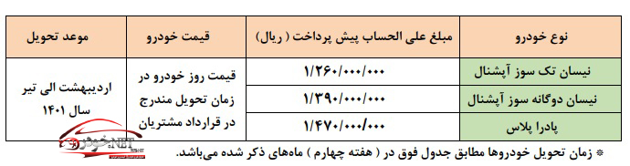 پيش فروش محصولات شركت زامياد